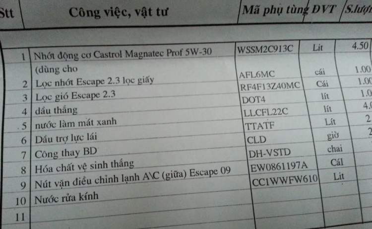 Chương trình vui hè cho các thành viên nhí FFC tại thành phố biển Nha Trang