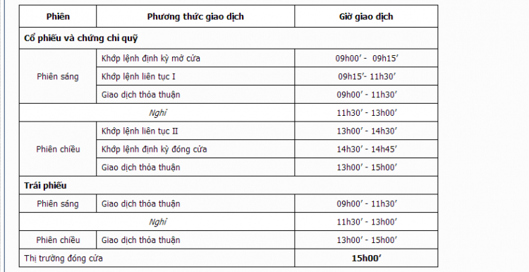 Tháng 7 - Thị trường vẫn lạnh.