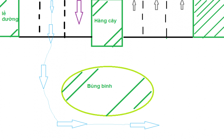 Hôm qua em bị thổi, nghi ngờ "lụi", post lên cho các bác bàn.