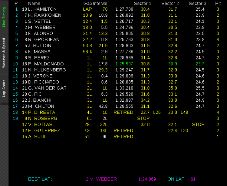 Hungarian GP (28/7/2013)