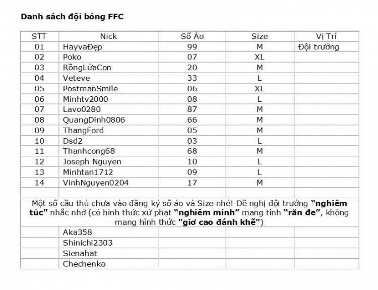 FFC- CLB bóng đá của những người yêu xe Ford