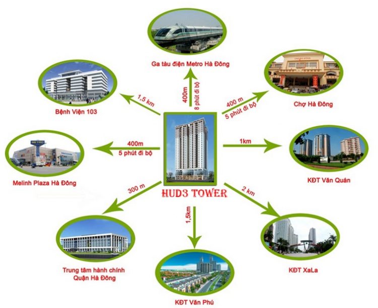 Bán chung cư HUD3 - 121,123 Tô Hiệu - Hà Đông giá từ 15,27 tr/m2 { 0936.250.590 }