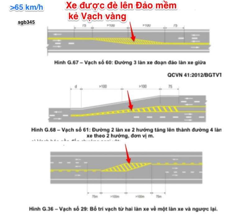 Vạch liền - loại nào luật cấm đè, loại nào luật không cấm đè?