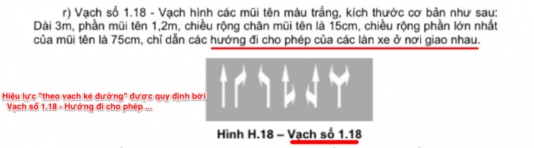 Các xe đi thẳng tại nơi có biển chỉ dẫn "Nơi quay đầu xe" có phạm luật hay không?