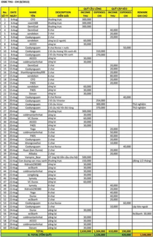 OS Badminton Club - OSBC - Tuyển thành viên 2015