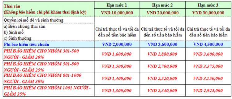 Mua BH sức khỏe ở đâu có lợi nhất  ?