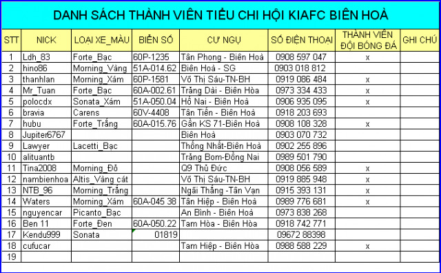 [Tiểu chi hội KIAFC Biên Hòa]: ....