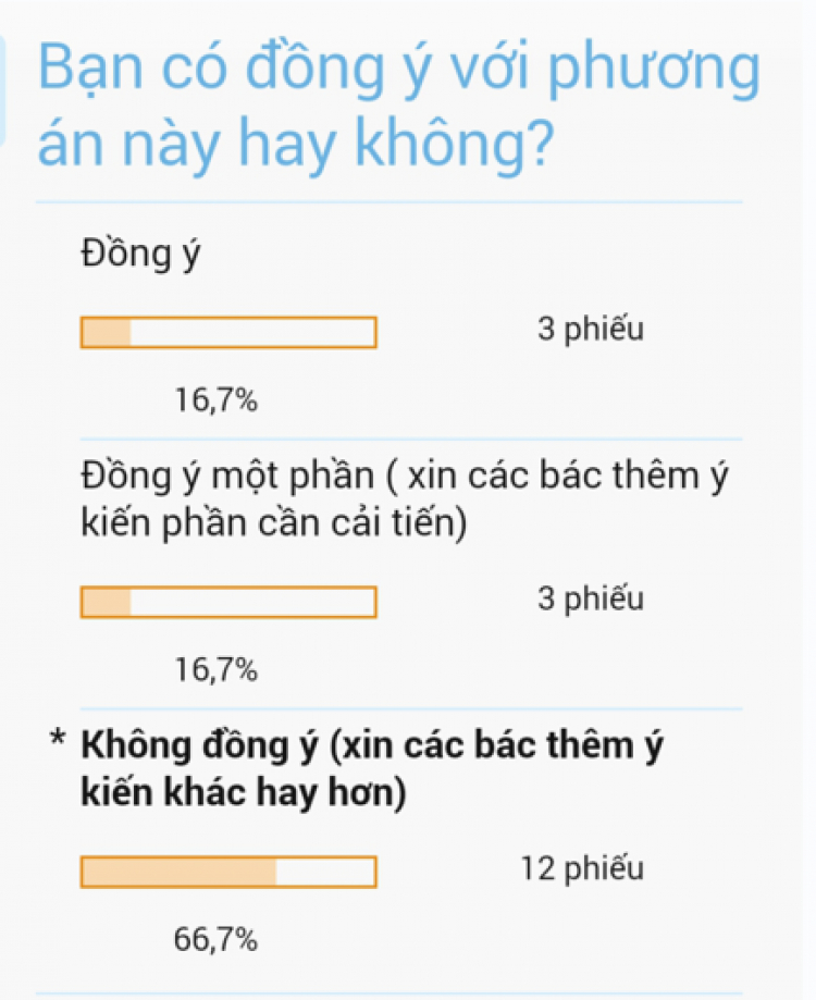 {THẢO LUẬN} V/v thay đổi lễ vật ra mắt dành cho thành viên mới :)