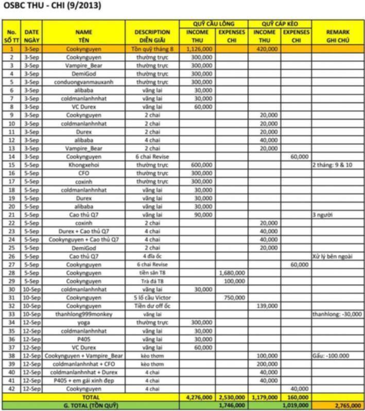 OS Badminton Club - OSBC - Tuyển thành viên 2015 OS Badminton Club - OSBC - Tuyển thành viên 2015