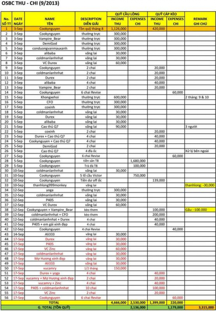 OS Badminton Club - OSBC - Tuyển thành viên 2015