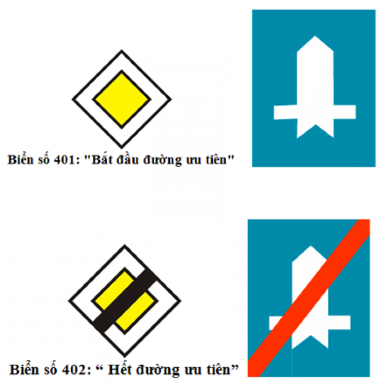 [Hỏi] Ý nghĩa của biển báo hiệu này?