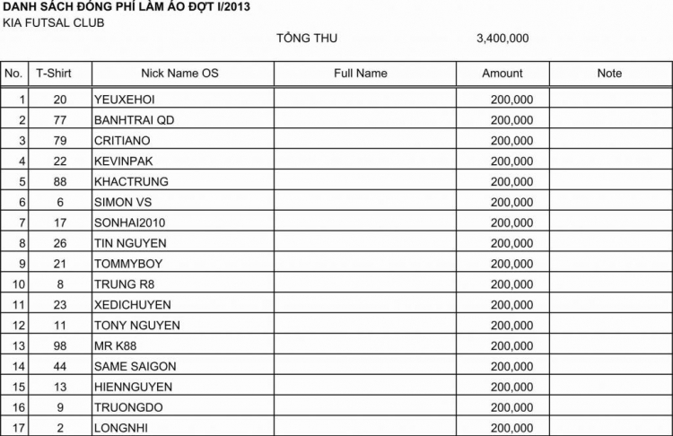 [Futsal Club] Quan hệ Thứ 2 (sân Tiểu Ngư) & Thứ 6 từ 19h-20h30 (Nhà Thiếu Nhi TPhố)