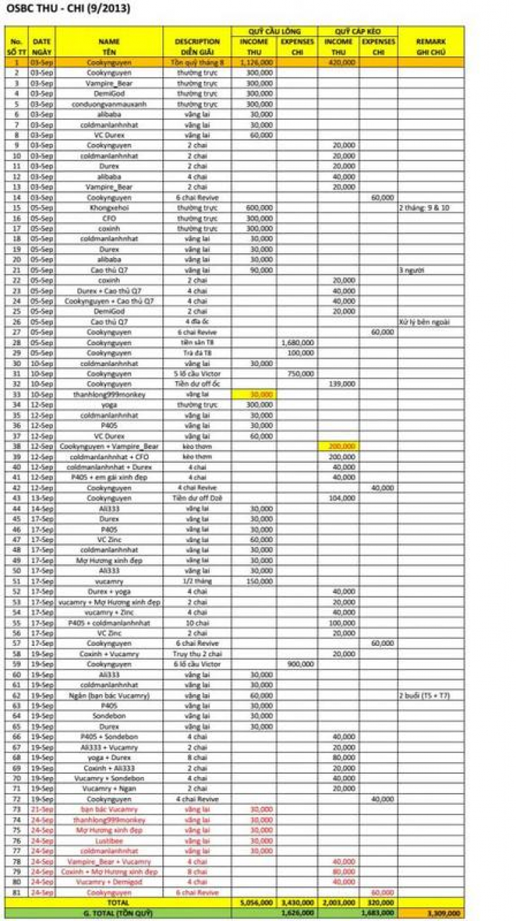 OS Badminton Club - OSBC - Tuyển thành viên 2015 OS Badminton Club - OSBC - Tuyển thành viên 2015