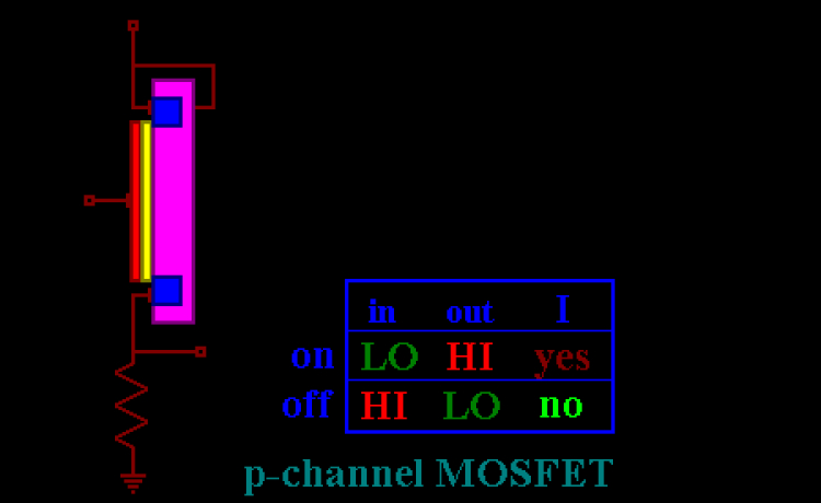 "Sò" - Transistors của amplifier.