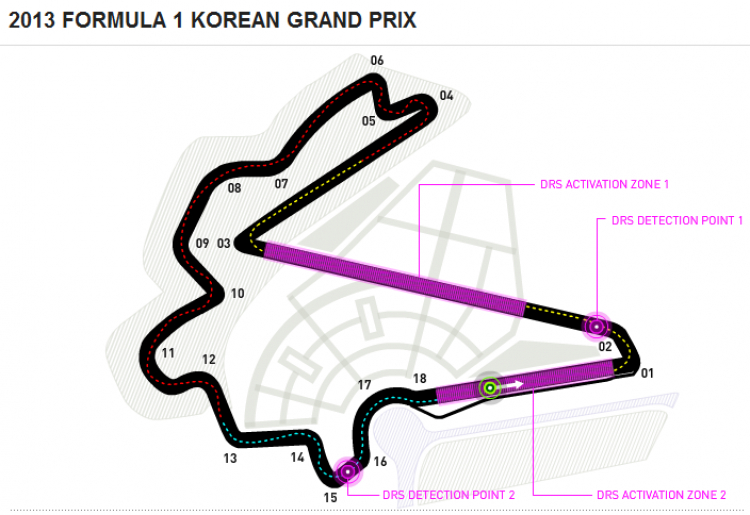 KOREAN GP (6/10/2013)