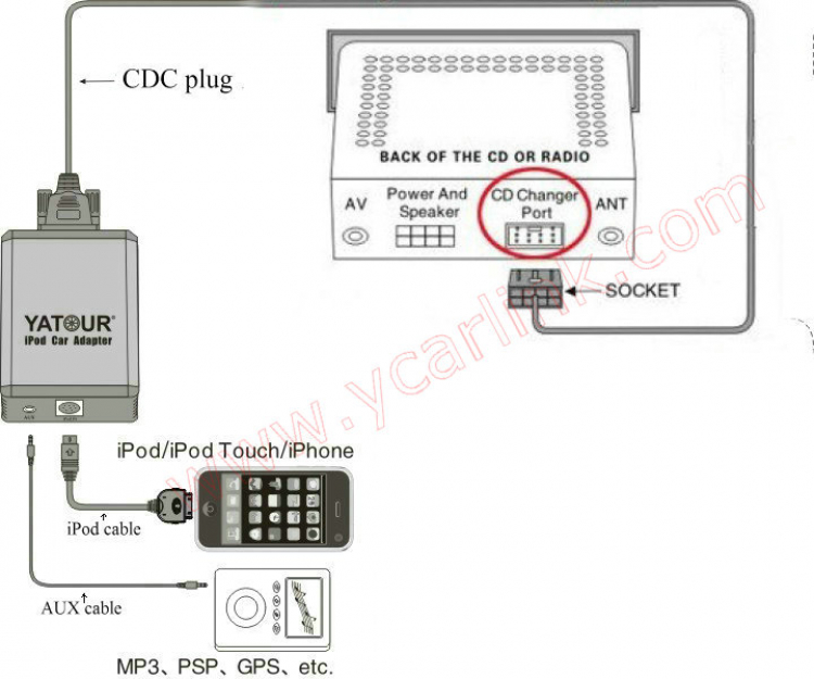 Em đang định thò 1 sợi AUX cho nàng E46 nhà em để nghe nhạc, có bác nào cản em hông?