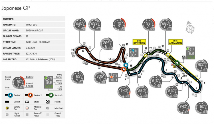 JAPANESE GP (13/10/2013)