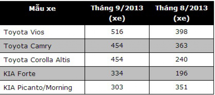 HONDA CITY - XỨNG ĐÁNG LÀ "ÁT CHỦ BÀI"