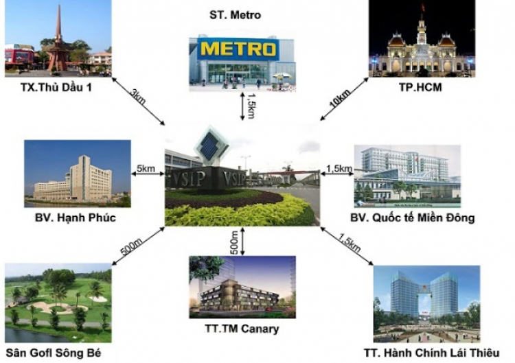 CHÚ Ý: Thớt thông tin dự án BĐS - dành cho Sales giới thiệu dự án CHÚ Ý: Thớt thông tin dự án BĐS - dành cho Sales giới thiệu dự án