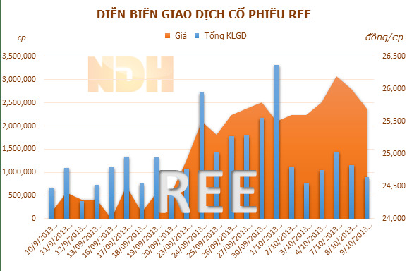 Tháng 10 - có khác biệt với những tháng 10 trong quá khứ.