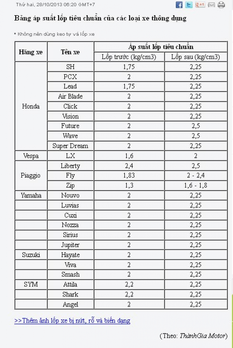 Bảng áp suất lốp tiêu chuẩn của các loại xe thông dụng (2B)