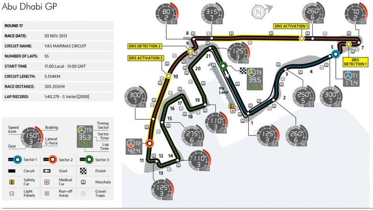 Abu Dhabi GP (3/11/2013)