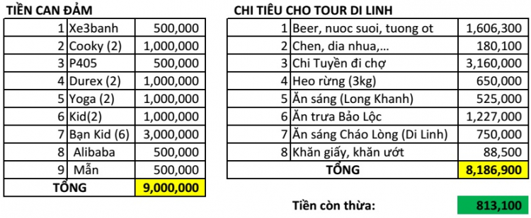 OS Badminton Club - OSBC - Tuyển thành viên 2015 OS Badminton Club - OSBC - Tuyển thành viên 2015