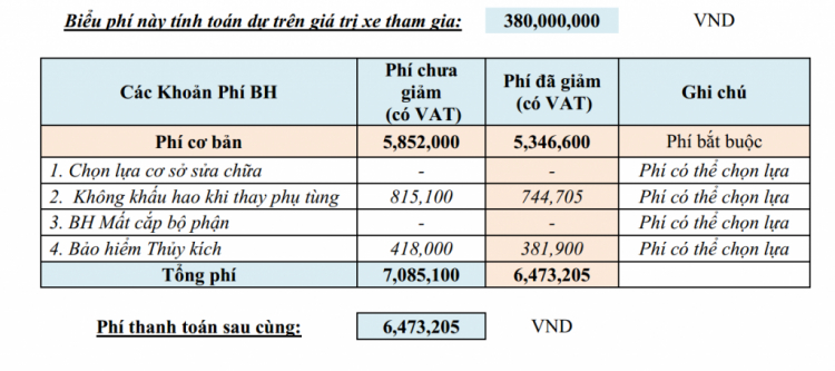 Cần sự tư vấn của các bác đã có kinh nghiệm.
