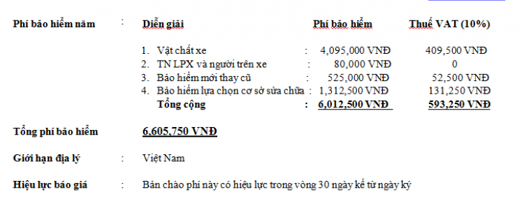 Cần sự tư vấn của các bác đã có kinh nghiệm.