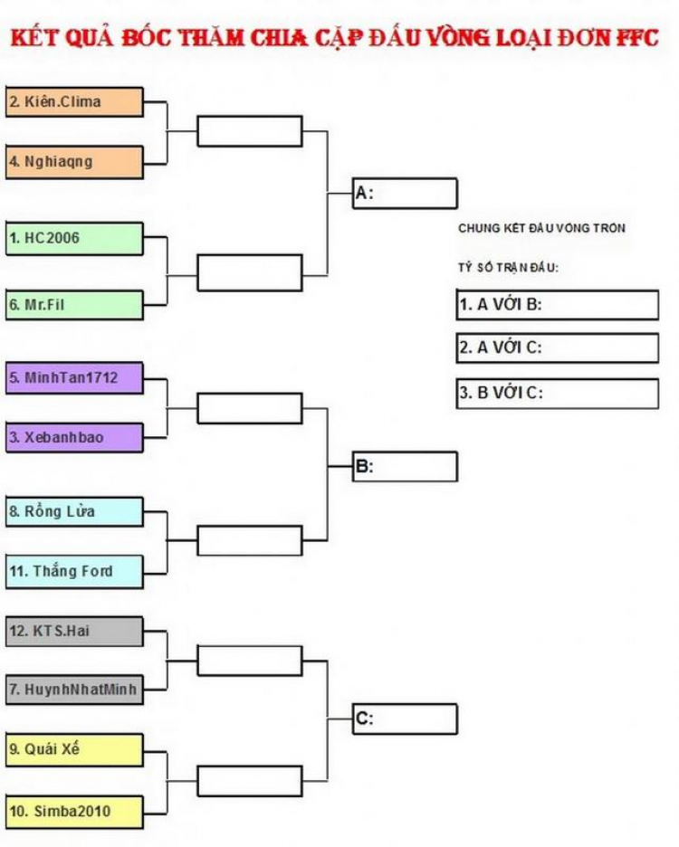 Khởi động giải Bida nội bộ FFC!
