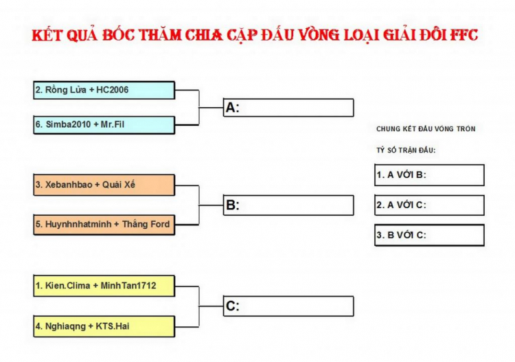 Khởi động giải Bida nội bộ FFC!