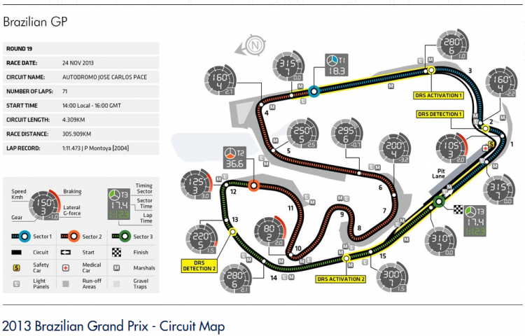 Brazilian GP (24/11/2013)