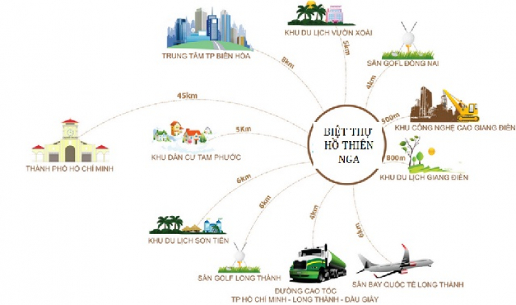 CHÚ Ý: Thớt thông tin dự án BĐS - dành cho Sales giới thiệu dự án CHÚ Ý: Thớt thông tin dự án BĐS - dành cho Sales giới thiệu dự án