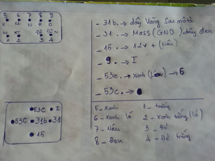 Topic chuyên về các bệnh thường gặp của Daewoo Matiz