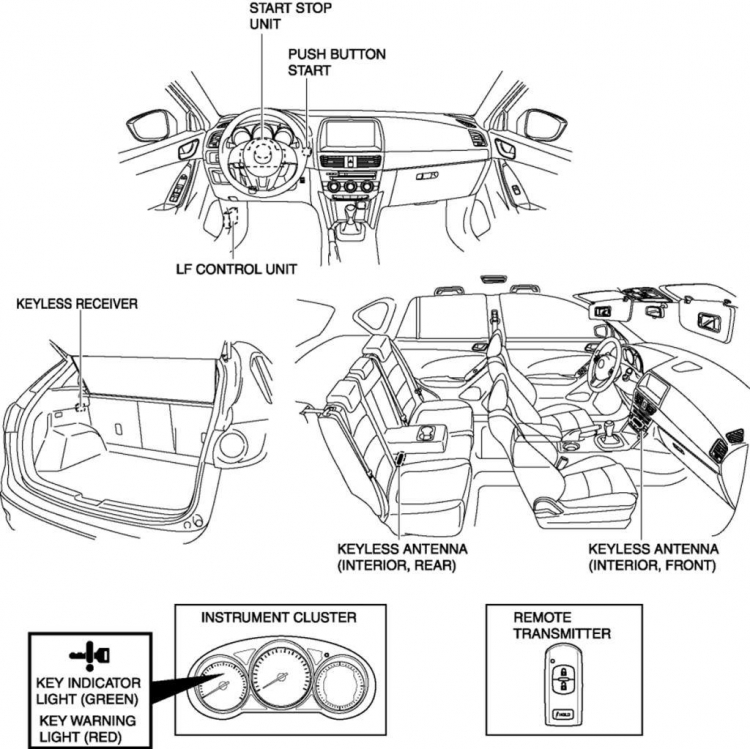 Nhật ký lên đời Start/Stop Engine, Camera de và DVD Navigation OEM cho Honda CRV 2013