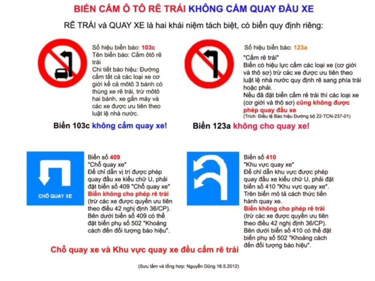 Em nhờ tư vấn - hoà hay chiến (lỗi quay đầu nơi có bảng cấm oto quẹo trái) - KQ trang 1