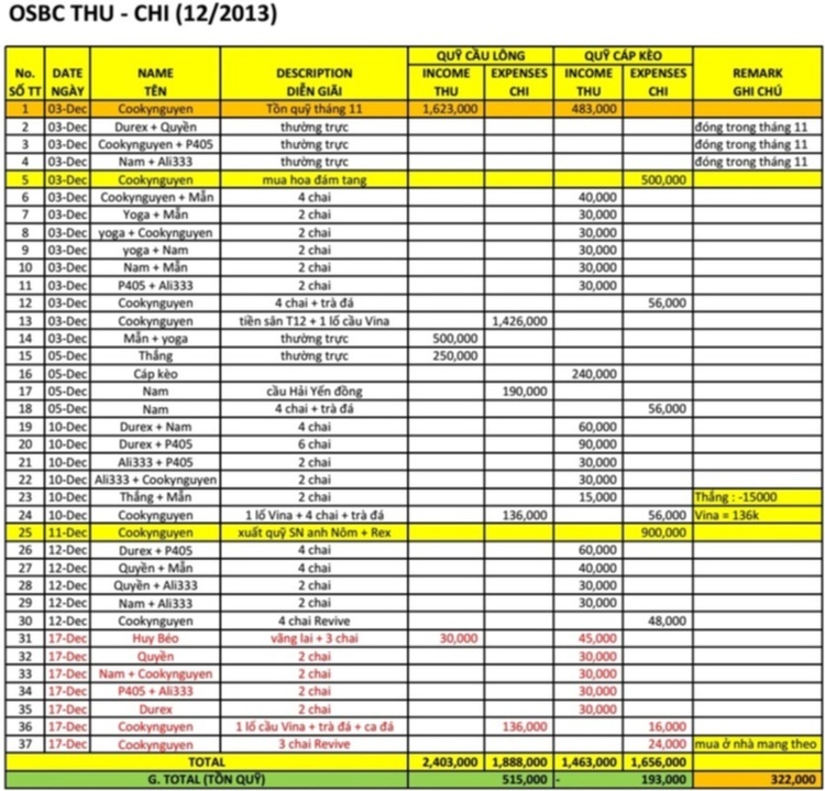 OS BADMINTON - KIAFC - Giao lưu gặp gỡ thứ 3-5 tại NVH LAO ĐỘNG - 18h - 21h