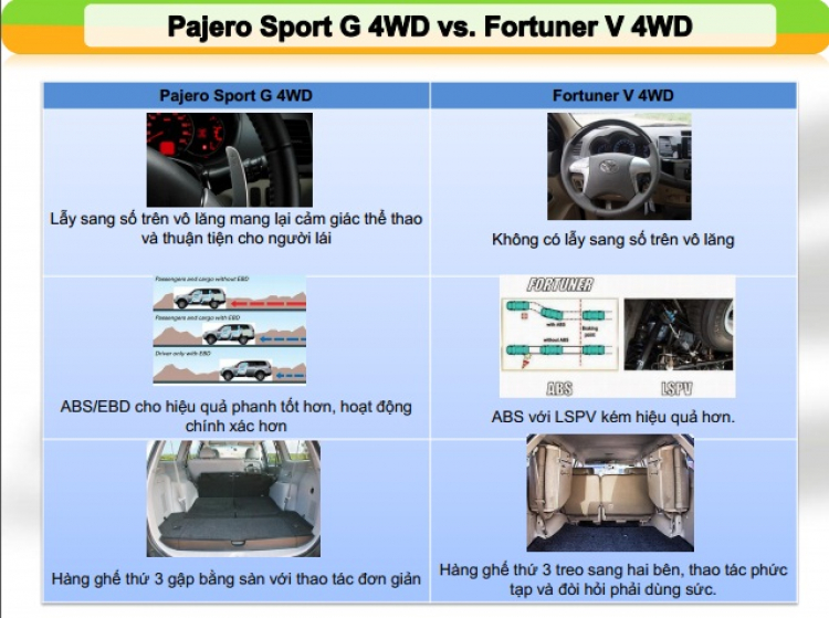 Mitsubishi Pajero Sport mới: thách thức mọi cung đường! Mitsubishi Pajero Sport mới: thách thức mọi cung đường!