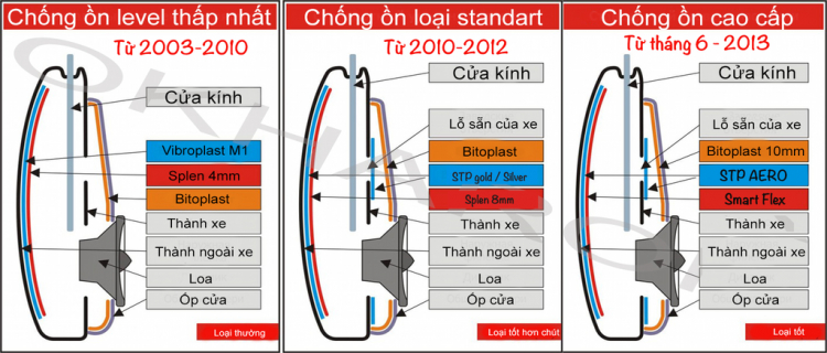 Chia sẻ giải pháp HD in car đơn giản , Dune hd connect với Pioneer 8500bt