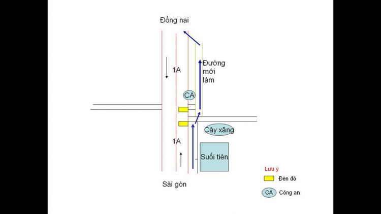 Xe máy coi chừng XXX tại ngã ba Đài Liệt sỹ (hướng SG - Cầu Đông Nai)