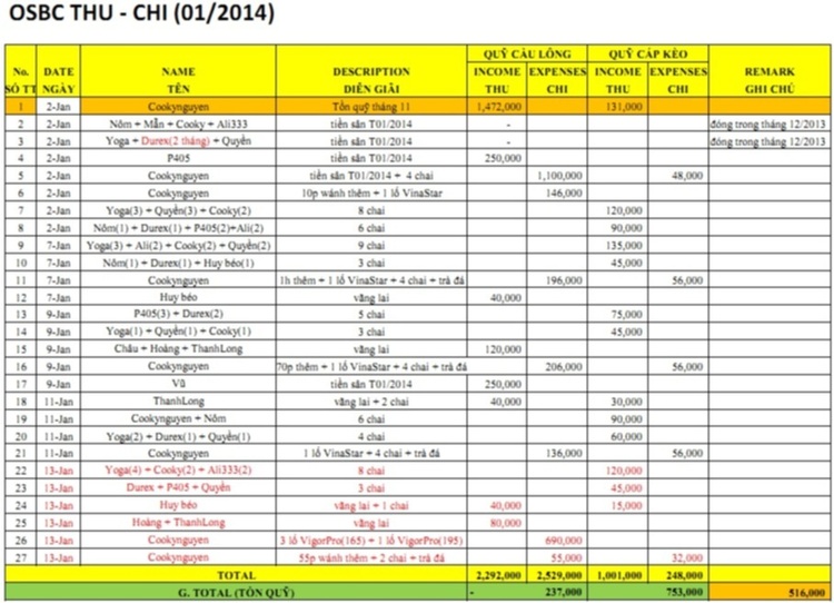 OS BADMINTON - KIAFC - Giao lưu gặp gỡ thứ 3-5 tại NVH LAO ĐỘNG - 18h - 21h