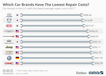 20171220_Car_Repair.jpg