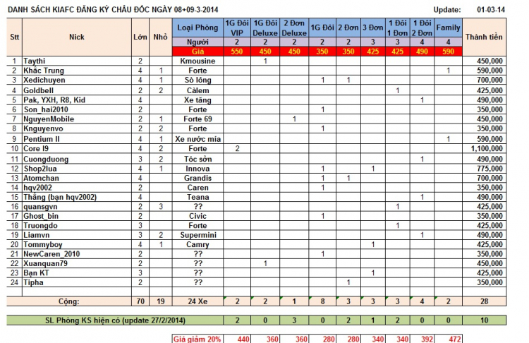 Châu Đốc - Đầu năm Giáp Ngọ 2014 - KIAFC - 08 & 09/3/2014 (T7,CN)