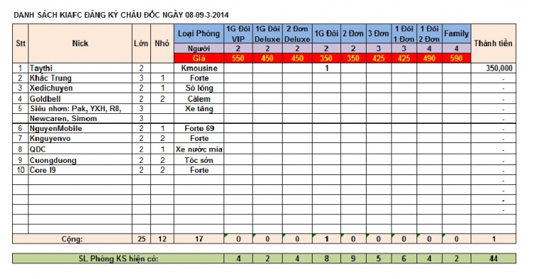 Châu Đốc - Đầu năm Giáp Ngọ 2014 - KIAFC - 08 & 09/3/2014 (T7,CN)