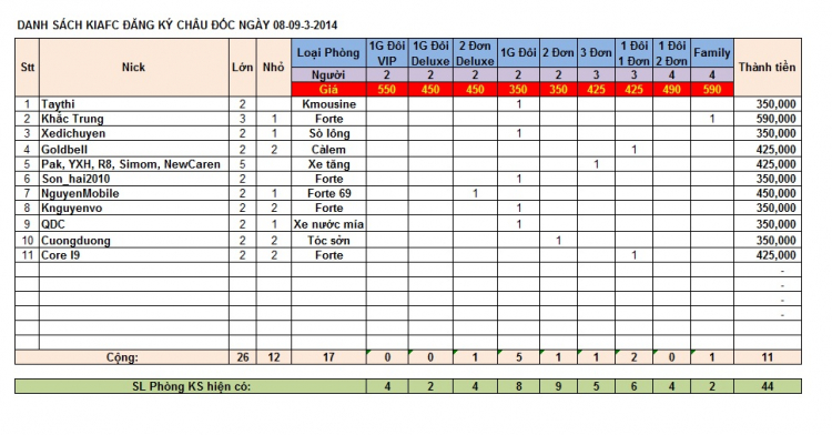 Châu Đốc - Đầu năm Giáp Ngọ 2014 - KIAFC - 08 & 09/3/2014 (T7,CN)