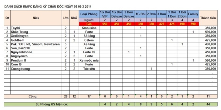 Châu Đốc - Đầu năm Giáp Ngọ 2014 - KIAFC - 08 & 09/3/2014 (T7,CN)