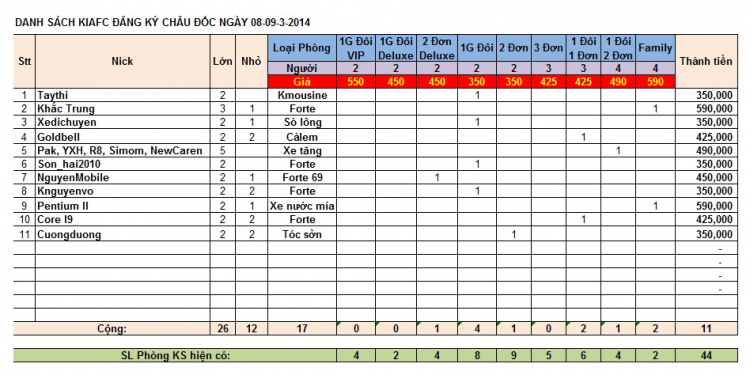 Châu Đốc - Đầu năm Giáp Ngọ 2014 - KIAFC - 08 & 09/3/2014 (T7,CN) Châu Đốc - Đầu năm Giáp Ngọ 2014 - KIAFC - 08 & 09/3/2014 (T7,CN)