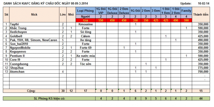 Châu Đốc - Đầu năm Giáp Ngọ 2014 - KIAFC - 08 & 09/3/2014 (T7,CN)