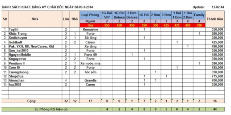 Châu Đốc - Đầu năm Giáp Ngọ 2014 - KIAFC - 08 & 09/3/2014 (T7,CN)