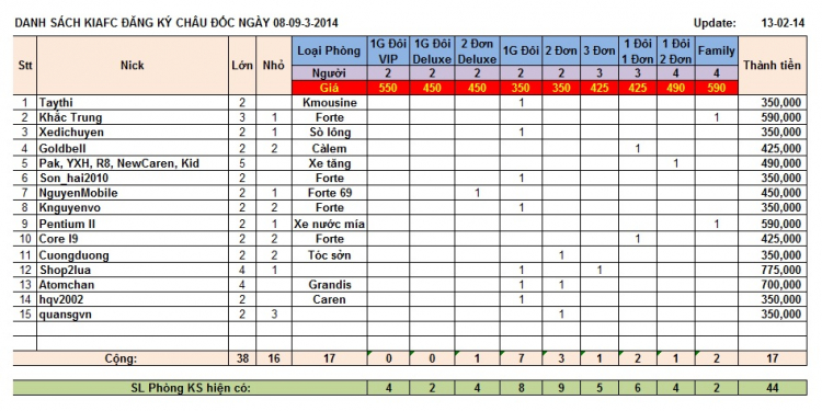 Châu Đốc - Đầu năm Giáp Ngọ 2014 - KIAFC - 08 & 09/3/2014 (T7,CN)